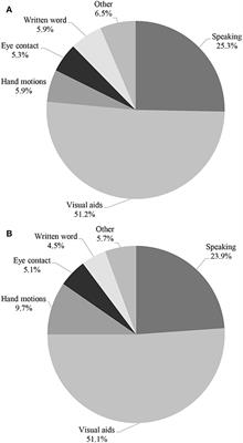 Contemporary Trainee Knowledge of Autism: How Prepared Are Our Future Providers?